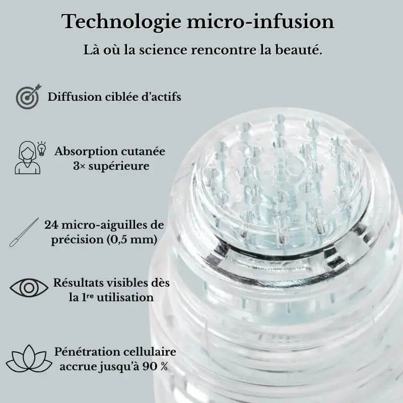 NevaFusion™ - Micro infusion invisible, résultats visibles